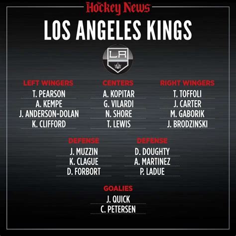 2020 Vision: What the Los Angeles Kings roster will look like in three ...