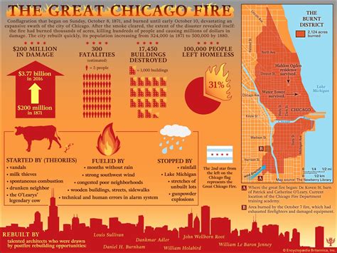 Great Chicago Fire - Historic U.S. Fires, 1871-2003 - NETC Library ...