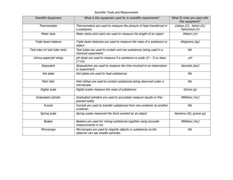 Scientific Tools & Measurement Worksheets KEY