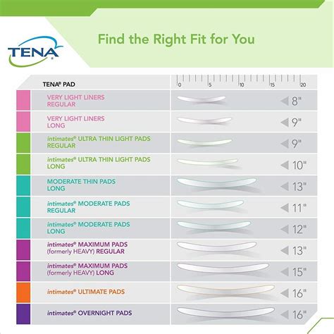 tena overnight pads size chart | Tena, Incontinence, Incontinent pads