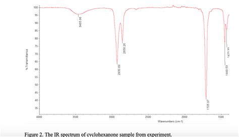 Solved Given the IR spectrum of cyclohexanol and | Chegg.com