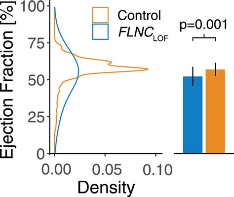 Loss-of-Function FLNC Variants Are Associated With Arrhythmogenic ...