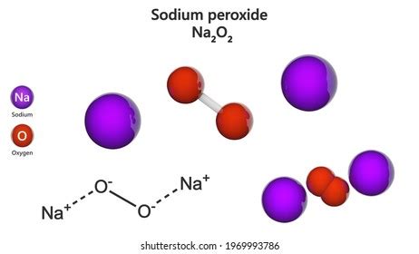 Sodium Peroxide Formula Na2o2 Other Names Stock Illustration 1969993786 ...