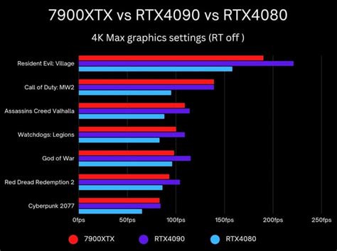 Using AMD official benchmarks : r/AMDGPU