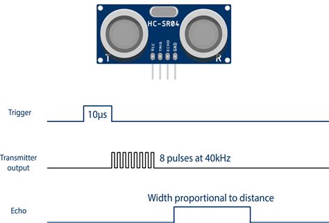 Ultrasonic Sensor Hc Sr04 Datasheet