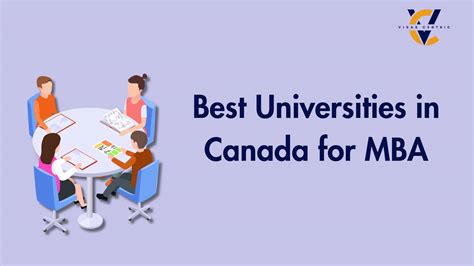 Best Universities in Canada for MBA: Rankings, Fees, and More