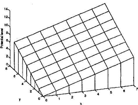 Figure 2 from A potential maze solving algorithm for a micromouse robot | Semantic Scholar