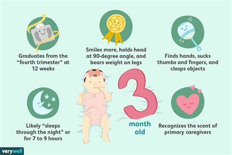 Complete Guide For Three-Month-Old Baby Development And Milestones