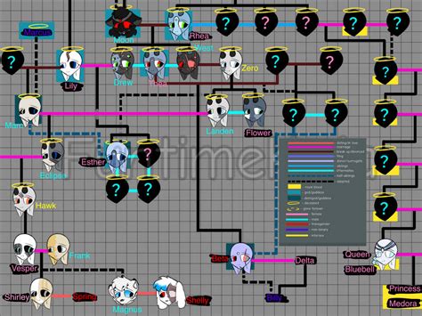 [Updated] Esther's family tree by FunTimeKaja on DeviantArt