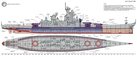 Battleship에 있는 핀