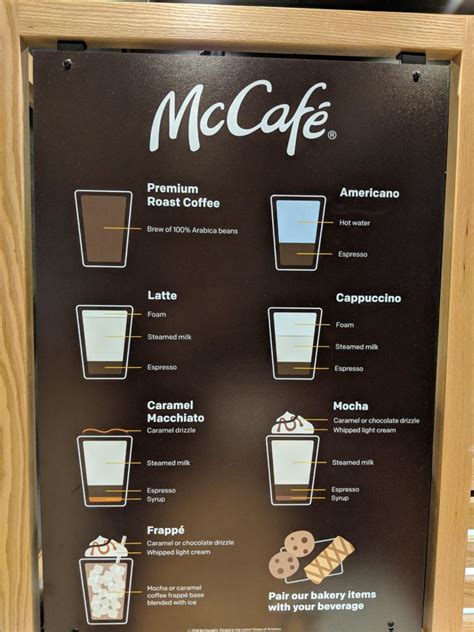 Visual : This McDonalds menu explaining their McCafe drinks - Infographic.tv - Number one ...