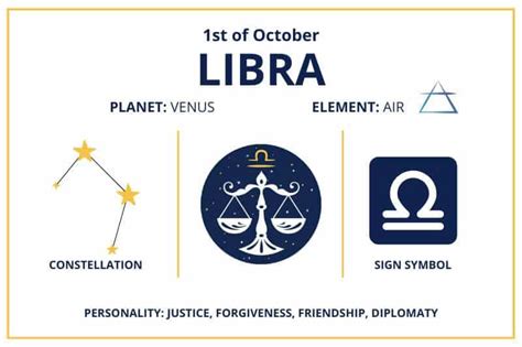 Zodiac Calendar October 1 - Happy Birthday Libra Sun Sign!