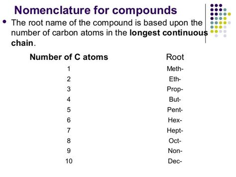 IUPAC nomenclature uses the longest continuous chain of carbon atom - Google Search | Physical ...