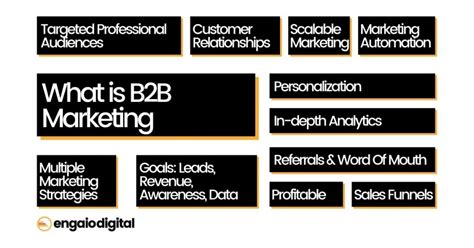 6 B2B Marketing Strategies & How To Use Them - Engaio Digital