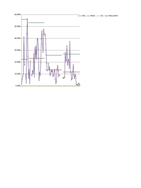 Example XMR Chart | PDF