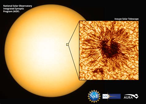 What Are Sunspots On The Sun