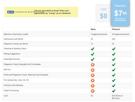 What is the Best Plagiarism Checker? We Bought 12, Here's The Winner... - Codeless