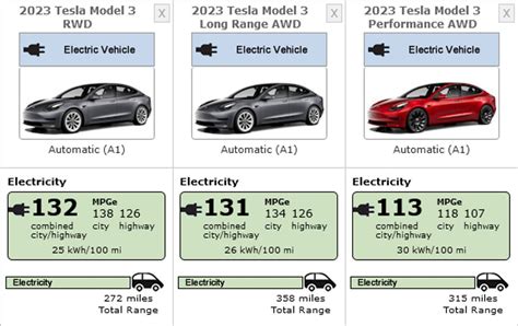 2023 Tesla Model 3: Same EPA Range, Much Improved Affordability