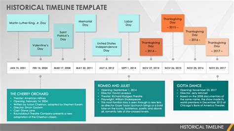 Free Google Timeline Templates | smartsheet (2022)