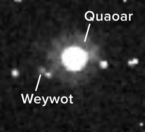 Quaoar’s Ring Defies Gravity - Eos