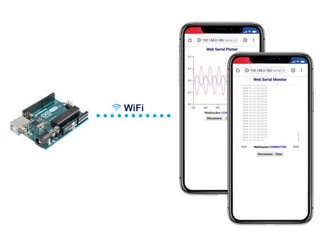 View Arduino Serial Monitor & Serial Plotter on Smartphone - Hackster.io