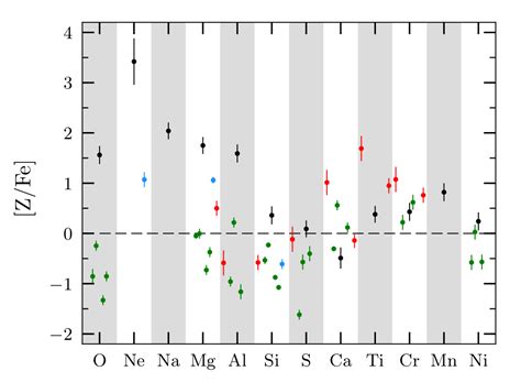 A white dwarf kicked out of a supernova | astrobites