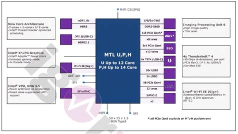 Intel 14th Gen Core 'Meteor Lake-H/P/U' mobile CPU details leaked