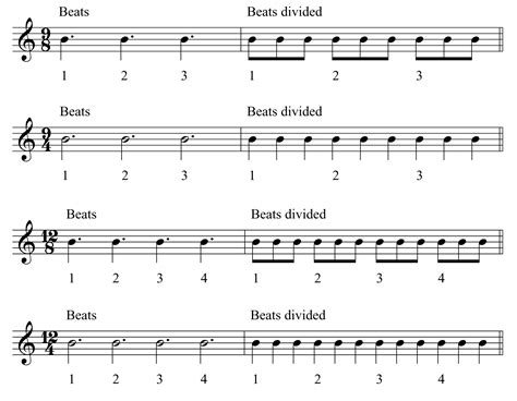 Music Notation Made Simple Part 3 | Distrito Musikero