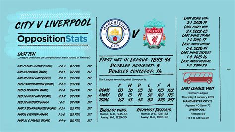 Manchester City v Liverpool Match Programme