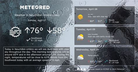 Neuchâtel-Urtière Weather 14 days - Meteored