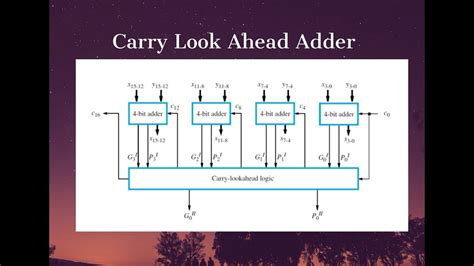 Carry Look Ahead Adder | Easy Explanation | Digital electronics - YouTube