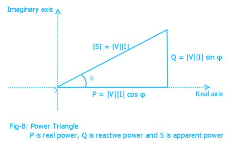 How to derive apparent power formula for three phase AC system ...