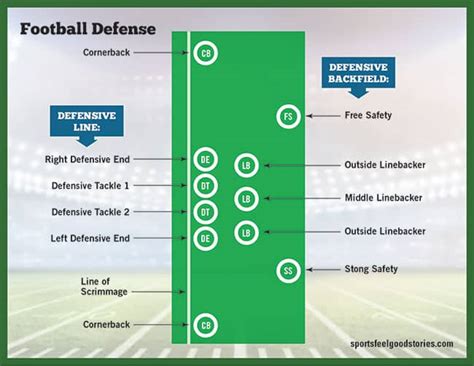 American Football Positions