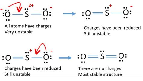 So2 Lewis Structure Resonance