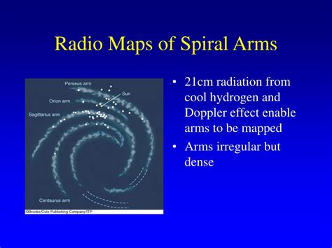 Exploring the Milky Way’s Spiral Arms | Science at Your Doorstep