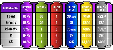 Readers FAQ | The Ultimate Slot Machine Strategy Guide