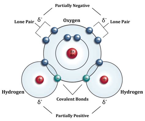 H2o Atomic Structure