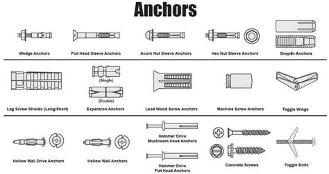 Anchors Type (With images) | Types of anchors, Hollow wall anchors, Bolt