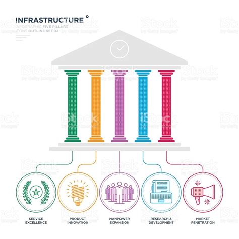 Image result for pillars infographics | Infographic illustration ...