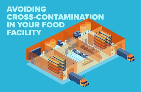 Allergens in food manufacturing facility design- CRB