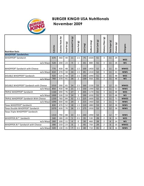 Burger King Nutritional Information