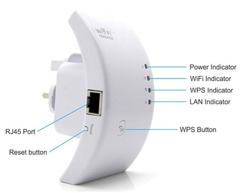 Repeater definition along with Repeater function and how to work ...