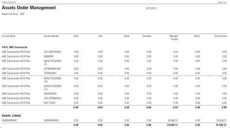 Sample Assets Under Management Report