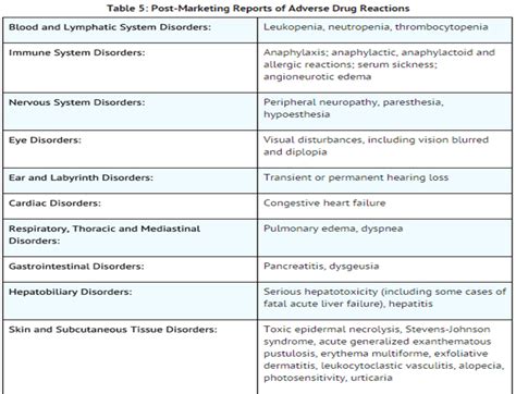 Itraconazole - wikidoc