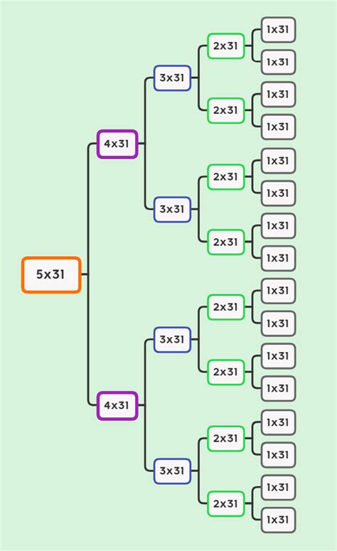 Simple Breeding Guide - Work In Progress Guides - PokeMMO