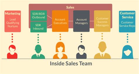 Sales Team Structure Guide - Jellyreach