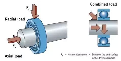 radial direction - Google Search