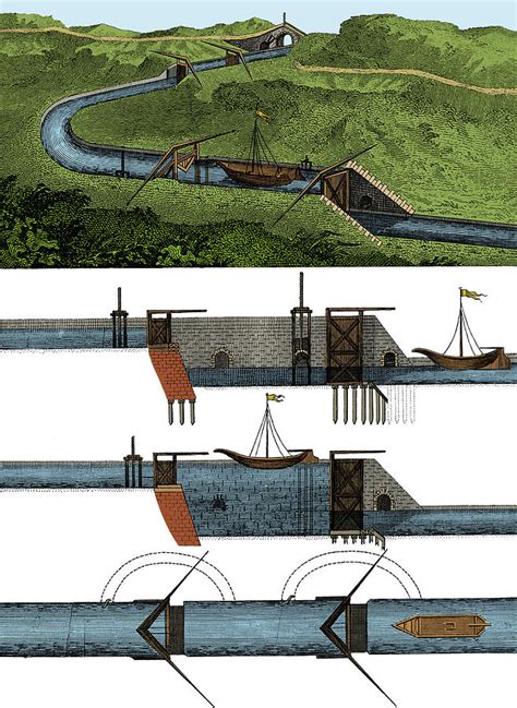 Canal With Locks, Historical Diagram Photograph by Science Source - Pixels