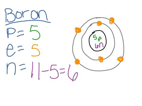 Boron Bohr model | Science | ShowMe