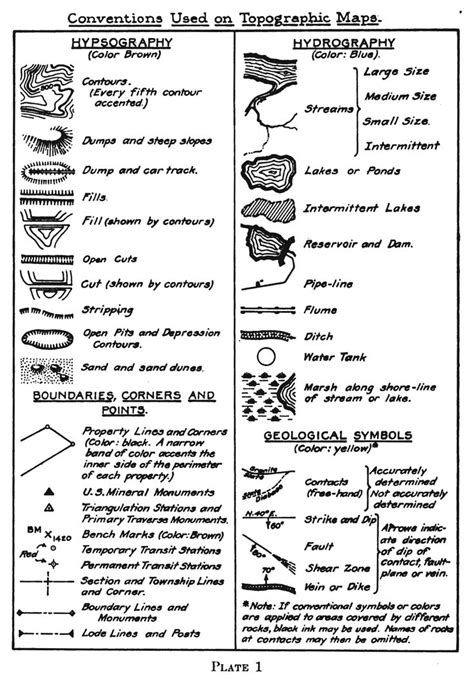 Mine_Symbols_1919_1 | Map symbols, Cartography, Map